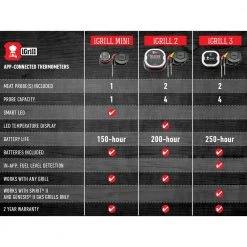 Brand new 👍 Weber Grilling Tools & Accessories iGrill Digital Leave Bluetooth Compatibility Meat Thermometer ✔️ -Grills & Outdoor Cooking Sales 10597477