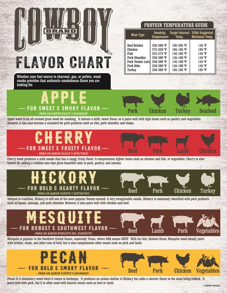 Budget β¨ Cowboy Charcoal Grilling Fuels Apple 180 Cubic Inch(Es) Wood Chips π 11 Budget β¨ Cowboy Charcoal Grilling Fuels Apple 180 Cubic Inch(Es) Wood Chips π - Image 11