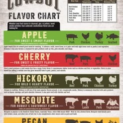 Cheap ⭐ Cowboy Charcoal Grilling Fuels 180 Cubic Inch(Es) Wood Chips 🎉 -Grills & Outdoor Cooking Sales 14920835