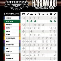 Best Sale 🛒 Pit Boss Grilling Fuels Apple 20-lb Grill Pellets 😀 -Grills & Outdoor Cooking Sales 17767097