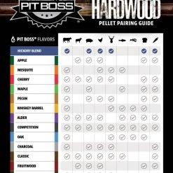 Buy ✔️ Pit Boss Grilling Fuels Hickory 20-lb Grill Pellets 🎁 -Grills & Outdoor Cooking Sales 17767105