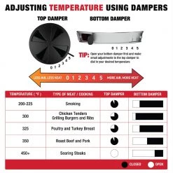 Promo 👏 Char-Griller Grills AKORN; 20-in W Black Kamado Charcoal Grill ✔️ -Grills & Outdoor Cooking Sales 42691824