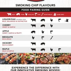 Best reviews of 🔥 MacLean's Grilling Fuels Liquor 175 Cubic Inch(Es) Wood Chips 🔥 -Grills & Outdoor Cooking Sales 44293355 scaled