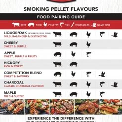 Flash Sale ❤️ MacLean's Grilling Fuels Hickory 5-lb Grill Pellets ⭐ 10 Flash Sale ❤️ MacLean's Grilling Fuels Hickory 5-lb Grill Pellets ⭐ -Grills & Outdoor Cooking Sales 44327703 scaled