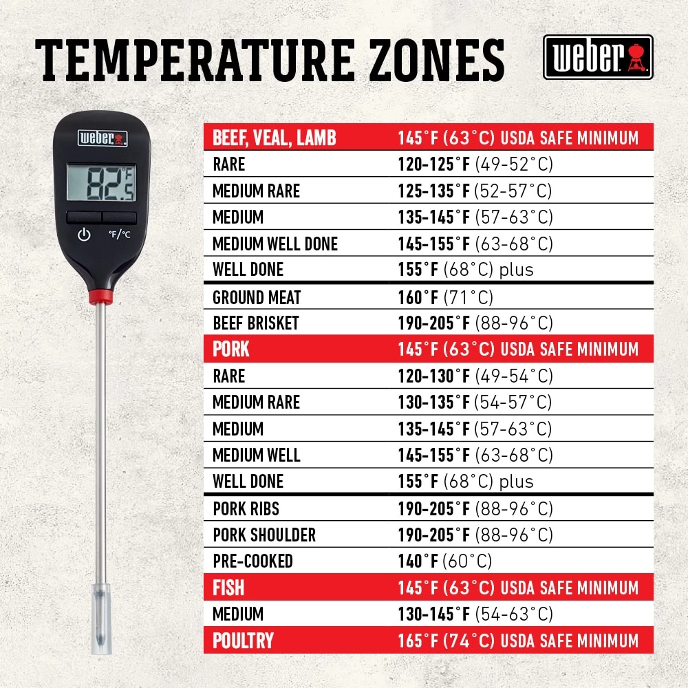 Top 10 π Weber Grilling Tools & Accessories Instant Read Thermometer π 4 Top 10 π Weber Grilling Tools & Accessories Instant Read Thermometer π - Image 4