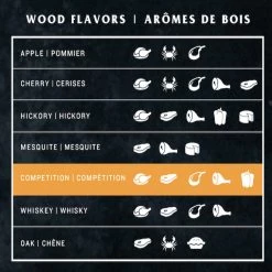 Deals 🎉 Oklahoma Joe's Grilling Fuels Competition Blend 20-lb Grill Pellets ✨ -Grills & Outdoor Cooking Sales 44610653