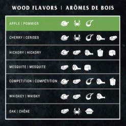 Best Sale β€οΈ Oklahoma Joe's Grilling Fuels Apple 20-lb Grill Pellets π 7 Best Sale β€οΈ Oklahoma Joe's Grilling Fuels Apple 20-lb Grill Pellets π -Grills & Outdoor Cooking Sales 44614155